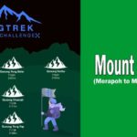 Gunung Tahan 5D5N (Merapoh to Merapoh) 2026